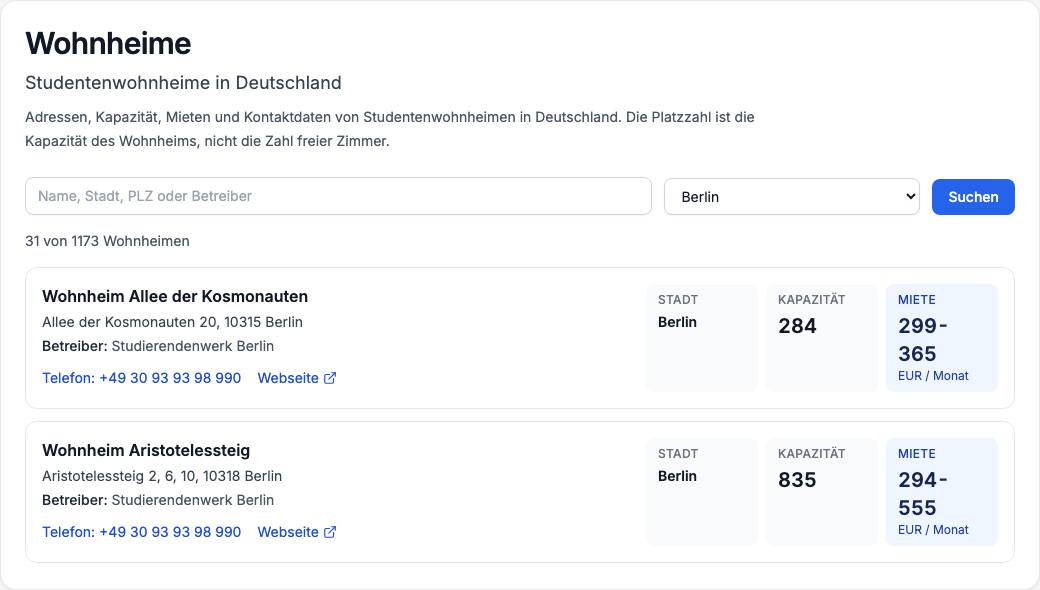 Wohnheimsuche in einem Germany-for-Students-Konto, gefiltert auf Berlin, mit Name, Träger, Kapazität und Monatsmiete.